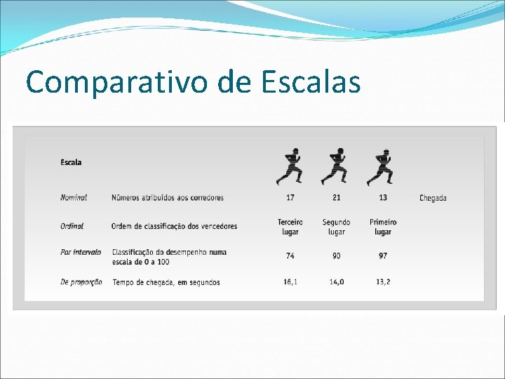 Comparativo de Escalas 
