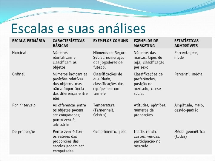 Escalas e suas análises 