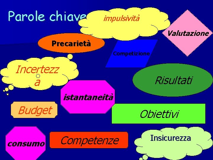 Parole chiave impulsività Valutazione Precarietà Competizione Incertezz a Risultati istantaneità Budget consumo Obiettivi Competenze