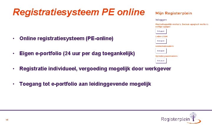 Registratiesysteem PE online • Online registratiesysteem (PE-online) • Eigen e-portfolio (24 uur per dag