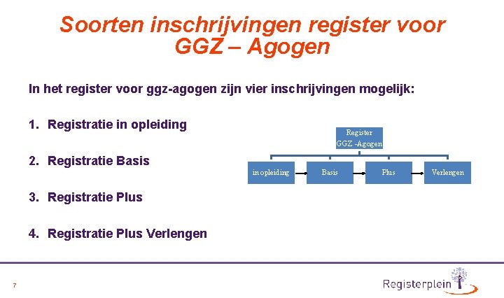 Soorten inschrijvingen register voor GGZ – Agogen In het register voor ggz-agogen zijn vier