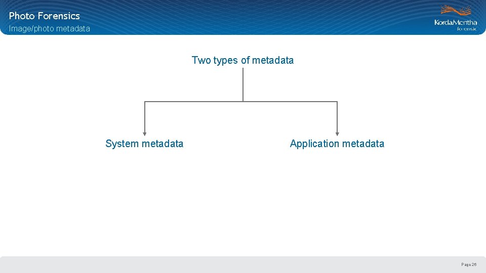 Photo Forensics Image/photo metadata Two types of metadata System metadata Application metadata Page 26