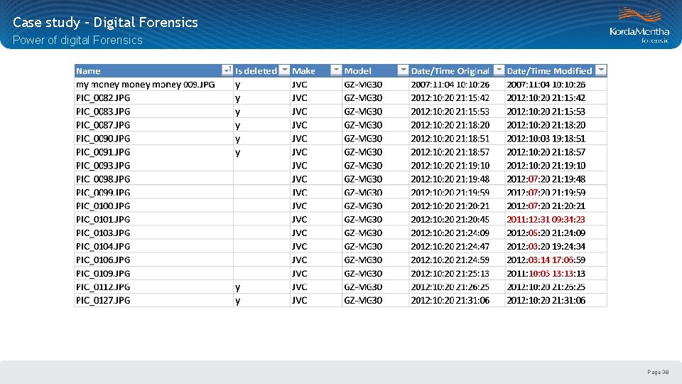 Case study – Digital Forensics Power of digital Forensics Page 38 