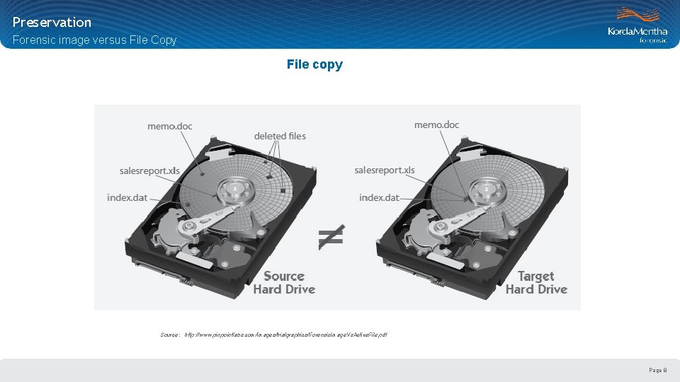 Preservation Forensic image versus File Copy File copy Source: http: //www. pinpointlabs. com/images/trialgraphics/Forensic. Image.