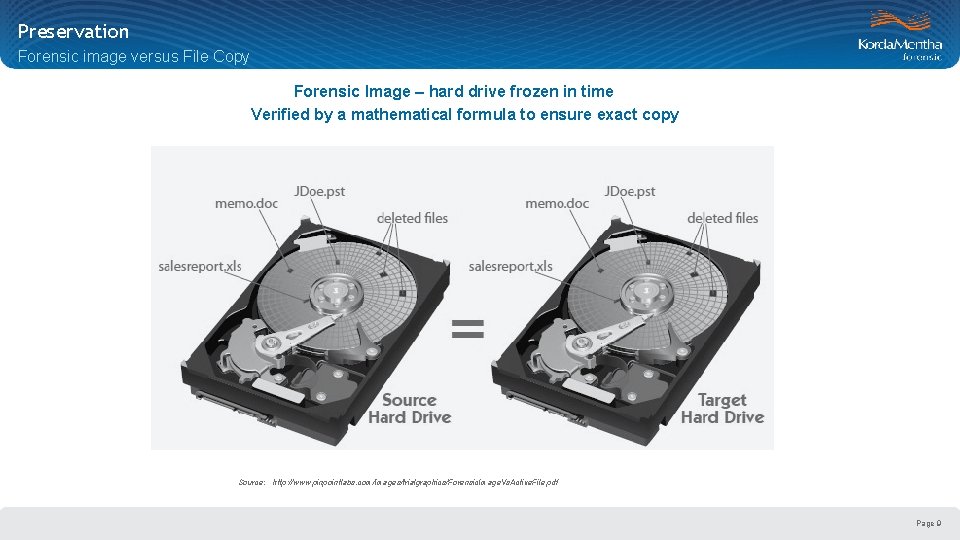 Preservation Forensic image versus File Copy Forensic Image – hard drive frozen in time