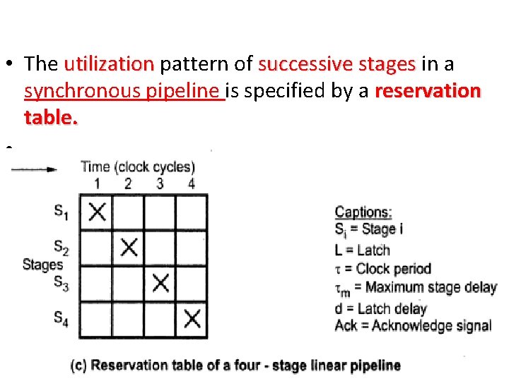  • The utilization pattern of successive stages in a synchronous pipeline is specified