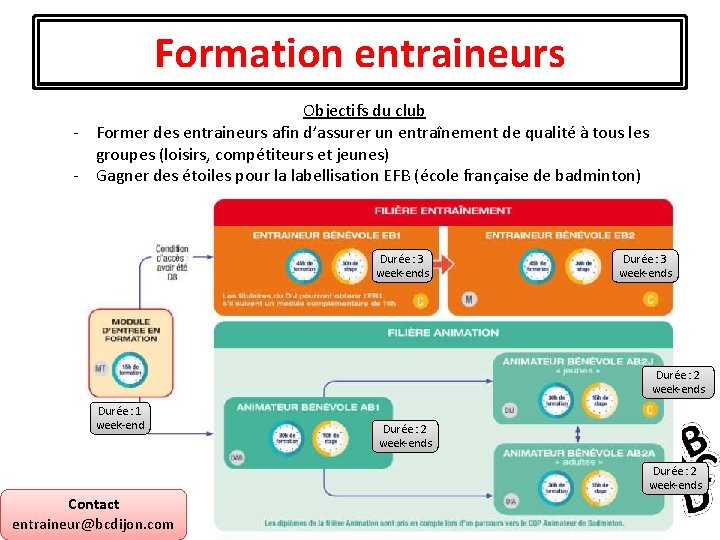 Formation entraineurs Objectifs du club - Former des entraineurs afin d’assurer un entraînement de