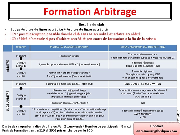 Formation Arbitrage JUGE ARBITRE - Besoins du club 1 Juge-Arbitre de ligue accrédité +