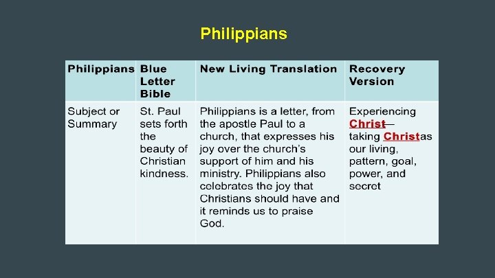 Philippians 