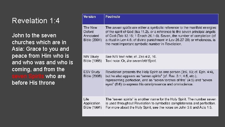 Revelation 1: 4 John to the seven churches which are in Asia: Grace to