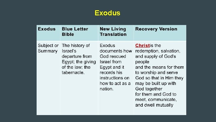 Exodus 
