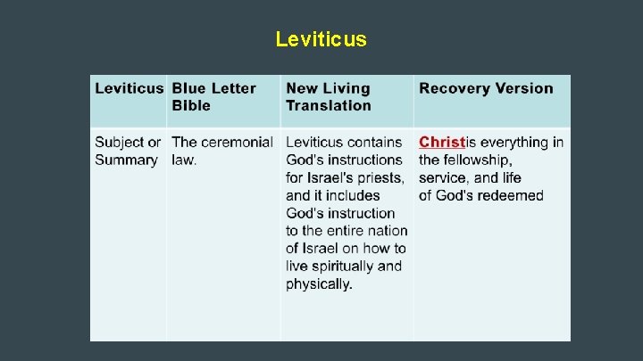 Leviticus 