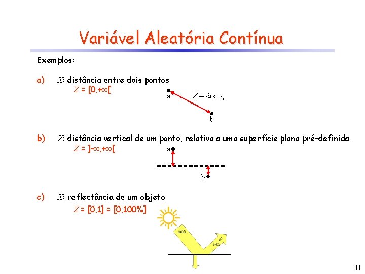 Variável Aleatória Contínua Exemplos: a) X: distância entre dois pontos X = [0, +