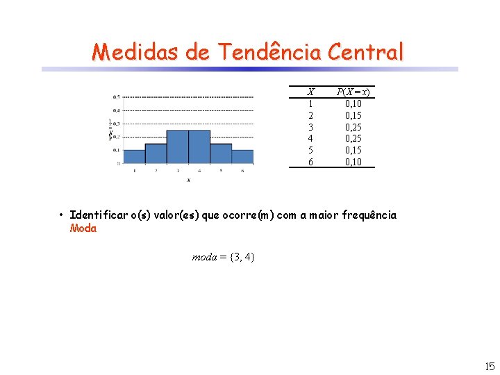 Medidas de Tendência Central X 1 2 3 4 5 6 P(X = x)