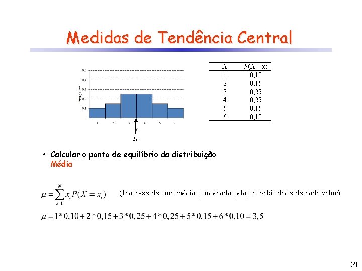 Medidas de Tendência Central X 1 2 3 4 5 6 P(X = x)