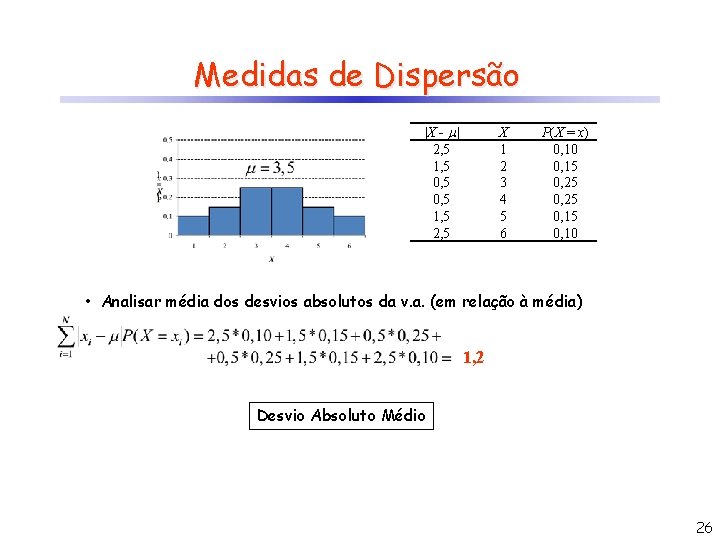 Medidas de Dispersão |X - | 2, 5 1, 5 0, 5 1, 5