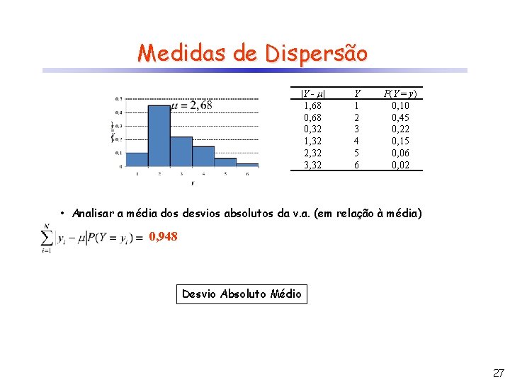 Medidas de Dispersão |Y - | 1, 68 0, 32 1, 32 2, 32