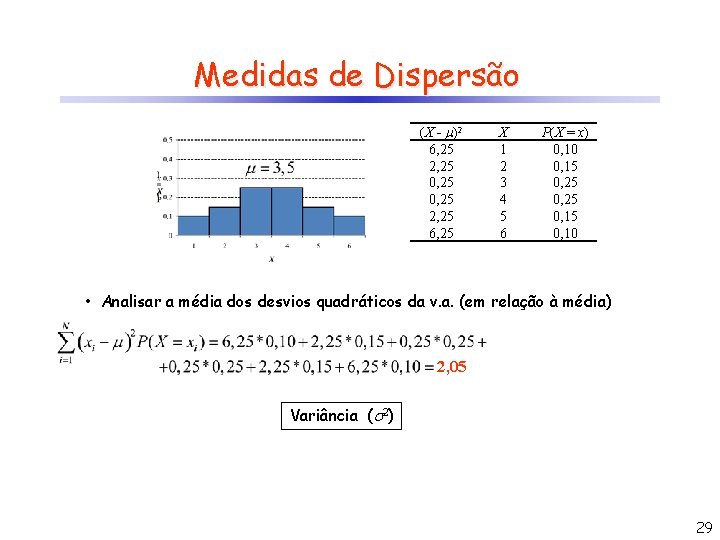 Medidas de Dispersão (X - )2 6, 25 2, 25 0, 25 2, 25