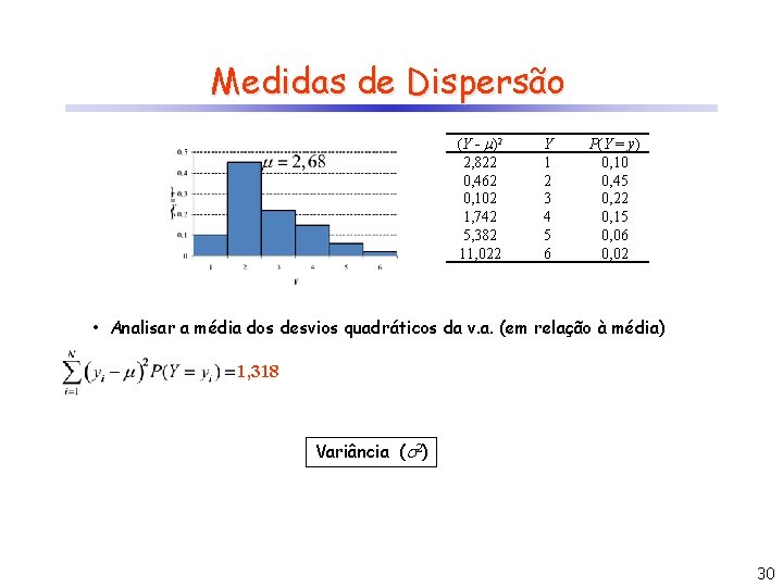 Medidas de Dispersão (Y - )2 2, 822 0, 462 0, 102 1, 742