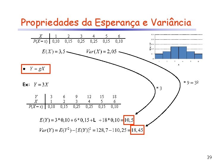 Propriedades da Esperança e Variância X P(X = x) 1 0, 10 2 0,