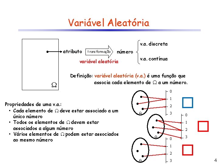 Variável Aleatória v. a. discreta atributo transformação número variável aleatória v. a. contínua Definição: