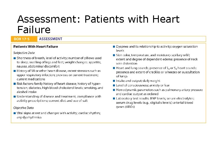 Assessment: Patients with Heart Failure 