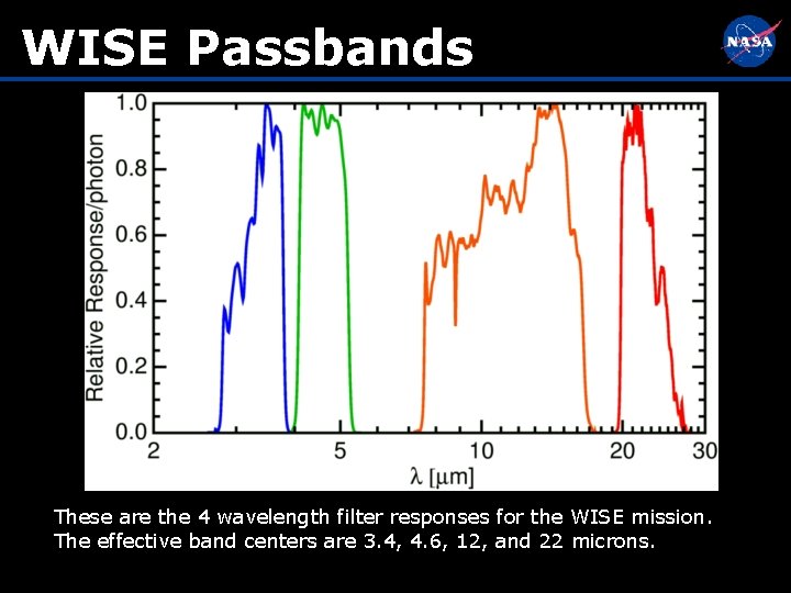 WISE Passbands These are the 4 wavelength filter responses for the WISE mission. The