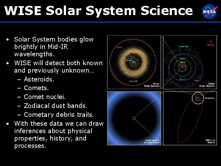 WISE Solar System Science • Solar System bodies glow brightly in Mid-IR wavelengths. •