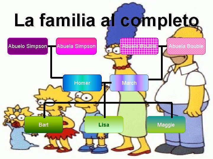 La familia al completo Abuelo Simpson Abuela Simpson Abuelo Boubie Homer Bart Abuela Boubie