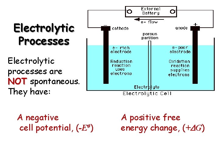 Electrolytic Processes Electrolytic processes are NOT spontaneous. They have: A negative cell potential, (-E