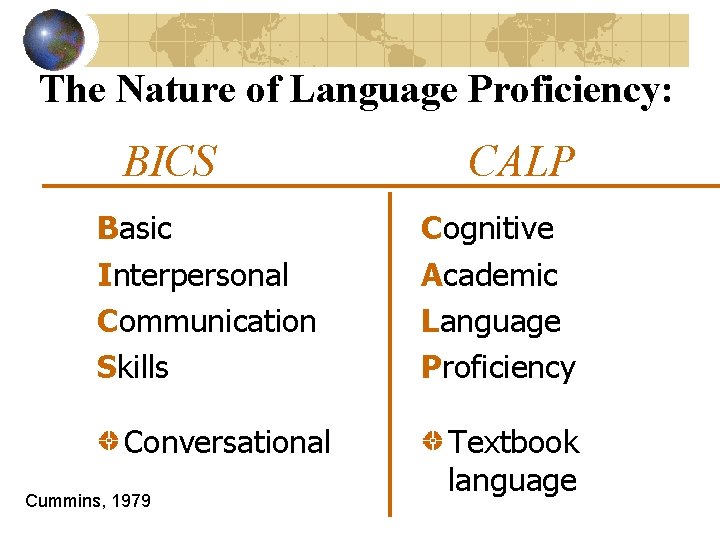 The Nature of Language Proficiency: BICS Basic Interpersonal Communication Skills Conversational Cummins, 1979 CALP