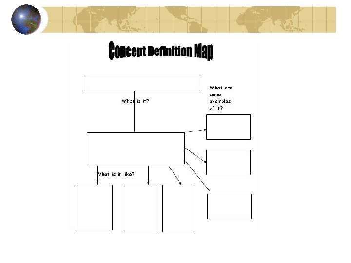 Concept Definition Map 