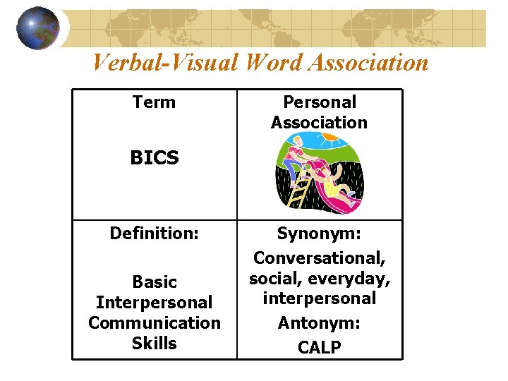 Verbal-Visual Word Association Term Personal Association BICS Definition: Basic Interpersonal Communication Skills Synonym: Conversational,