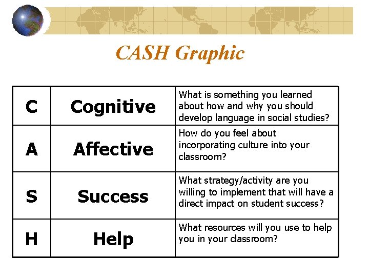 CASH Graphic C A S H Cognitive What is something you learned about how