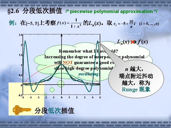 § 2. 6 分段低次插值 /* piecewise polynomial approximation */ 的Ln(x)。取 例：在[ 5, 5]上考察 2.