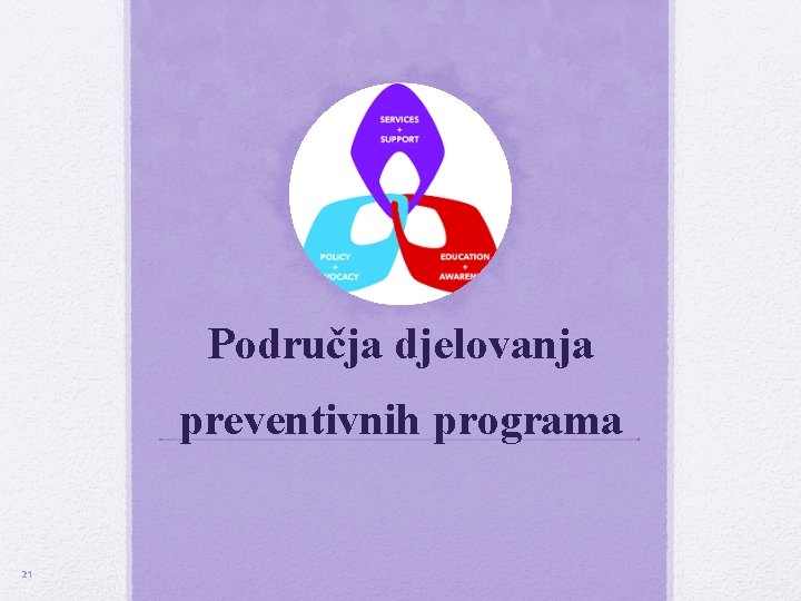 Područja djelovanja preventivnih programa 21 