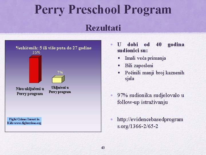 Perry Preschool Program Rezultati • U dobi od sudionici su: %uhićenih: 5 ili više