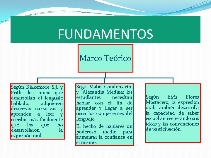FUNDAMENTOS Marco Teórico Según Blakemore S. J. y Frith; los niños que desarrollan el
