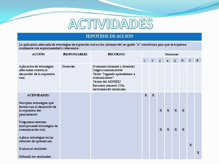 ACTIVIDADES HIPOTESIS DE ACCION La aplicación adecuada de estrategias de expresión oral en los