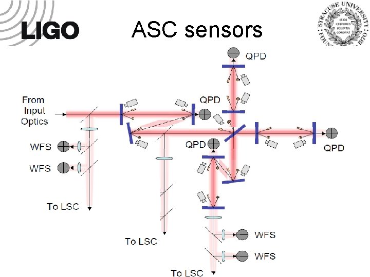 ASC sensors 