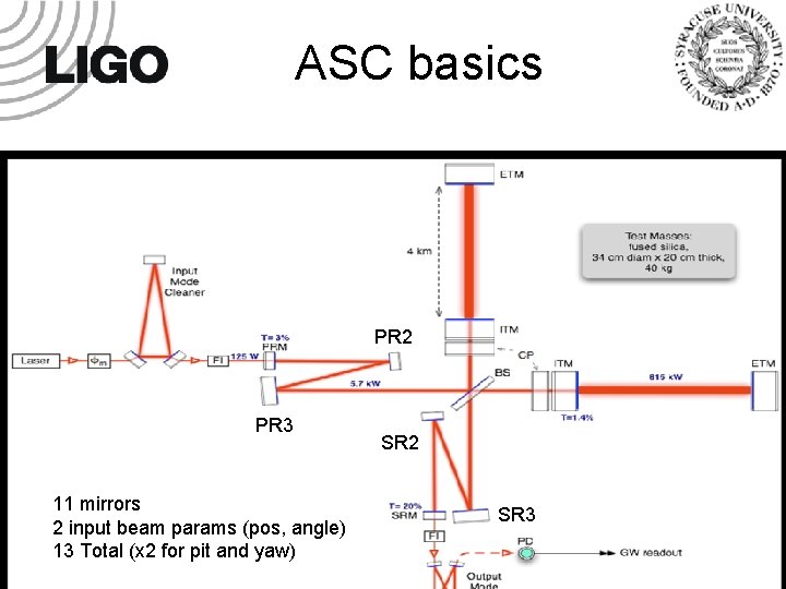 ASC basics PR 2 PR 3 11 mirrors 2 input beam params (pos, angle)