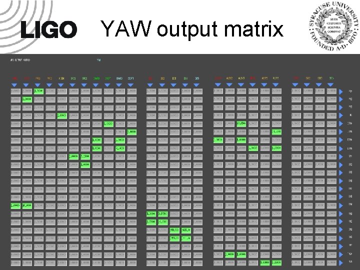 YAW output matrix 