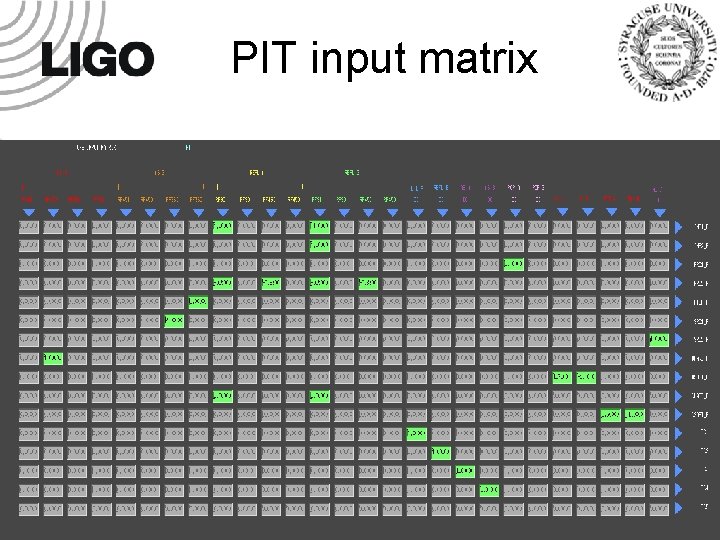 PIT input matrix 