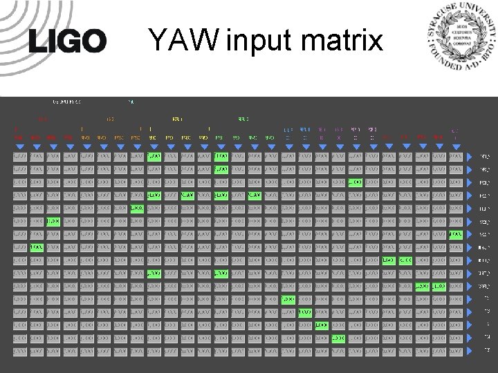 YAW input matrix 