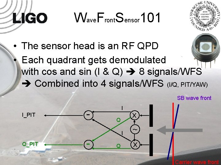 Wave. Front. Sensor 101 • The sensor head is an RF QPD • Each