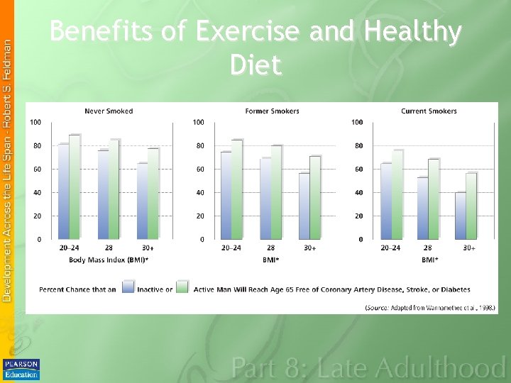 Benefits of Exercise and Healthy Diet 