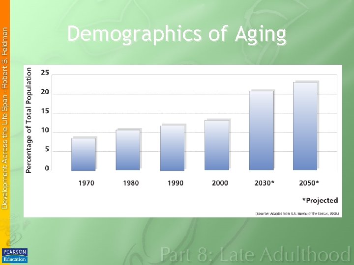 Demographics of Aging 