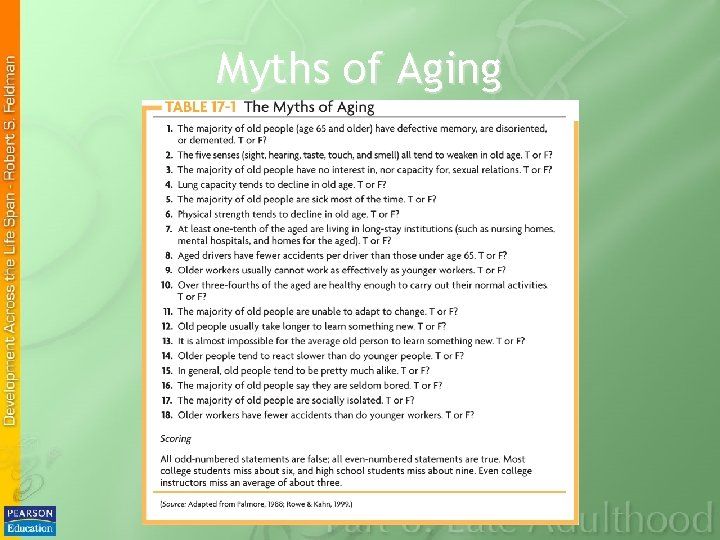 Myths of Aging 