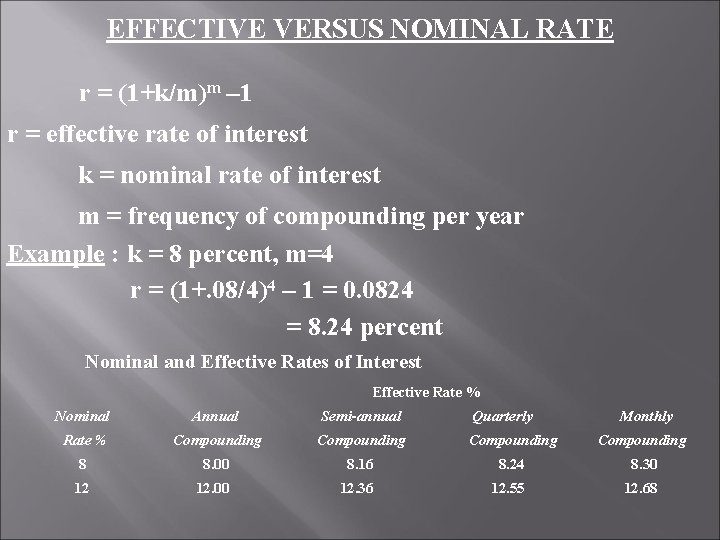 EFFECTIVE VERSUS NOMINAL RATE r = (1+k/m)m – 1 r = effective rate of