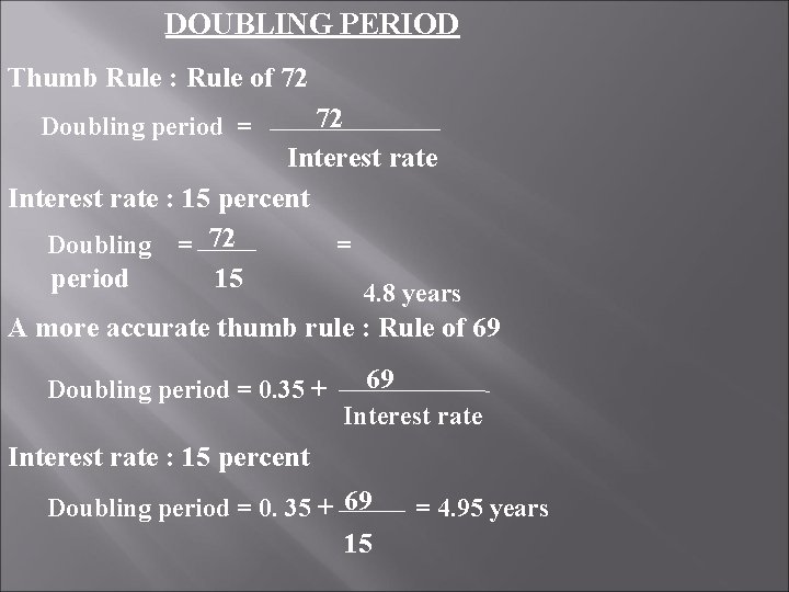 DOUBLING PERIOD Thumb Rule : Rule of 72 Doubling period = Interest rate :